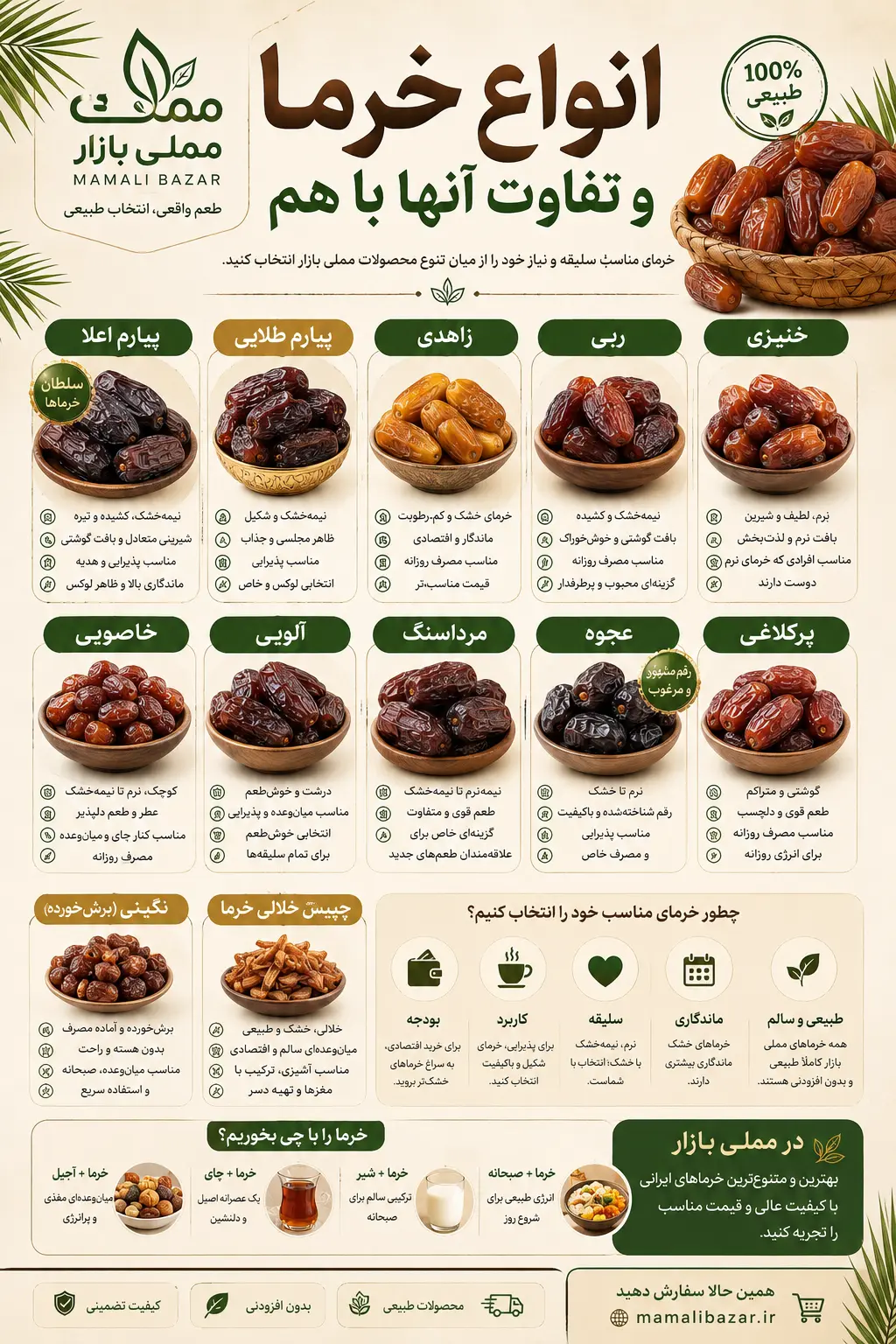 مقایسه انواع خرماهای ایرانی پیارم زاهدی ربی خنیزی خاصویی و مرداسنگ